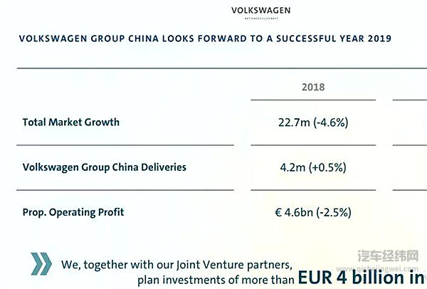 大众将调整在华合资企业股比？集团年会还透露这么多重磅消息……