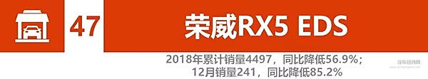 2018新能源汽车销量：比亚迪、北汽竞争加剧 2019谁将更大有作为