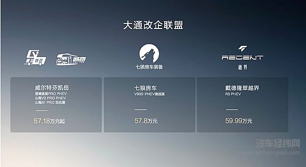 改企联盟产品售价