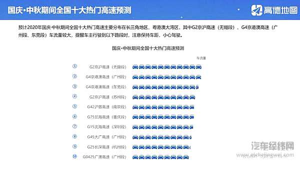 到底哪里最堵？ 十一假期出行指南