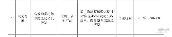 科创板第一“车” 吉利 A 股求药