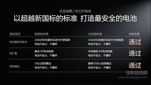 电动化上半场完美收官：比亚迪发布第二代刀片电池及闪充技术
