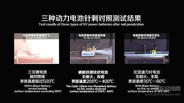 产销逆势上涨 比亚迪汉第15万辆新车下线