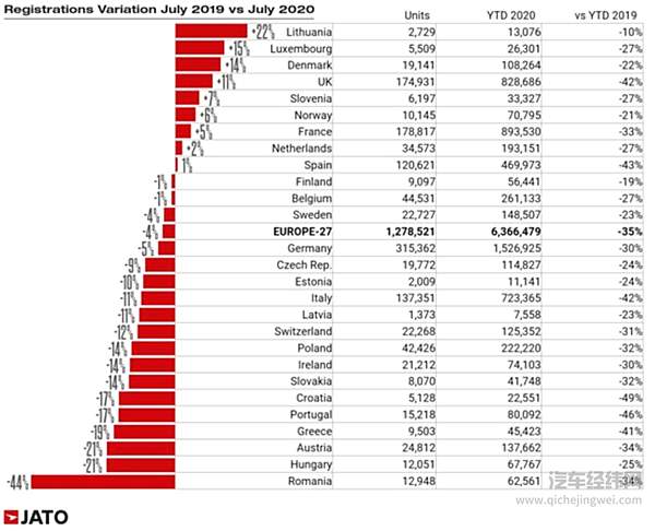 欧美市场的特斯拉为何突然不香了