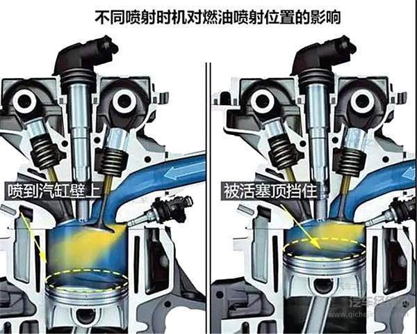 双喷射系统的前世今生