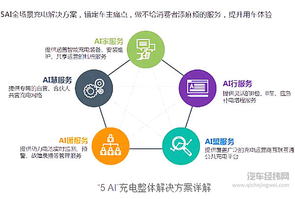上海车展透露出哪些新风向？