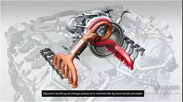 增压器在V型发动机内测的方案也允许布置一个增压器
