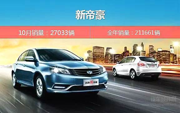 博越销量首破3万辆 吉利汽车10月又卖疯了