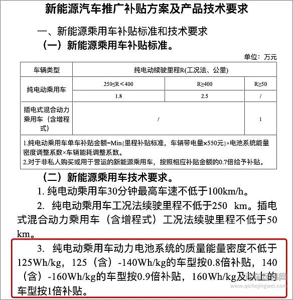 特斯拉声东击西 颤抖的锂电池产业链