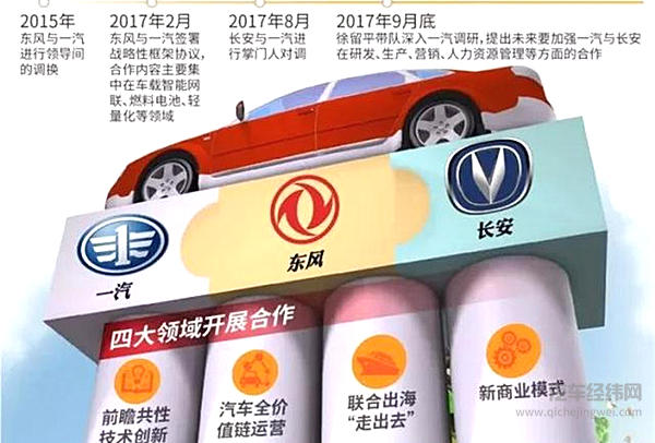 国企急转型：一汽、东风、长安将成立共享出行公司