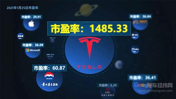 生猛的搅局者 BAT和苹果为什么扎堆造车？ 