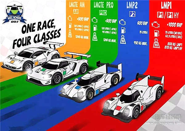 熬夜看世界杯算什么？通宵看这些车跑圈才是真男人！