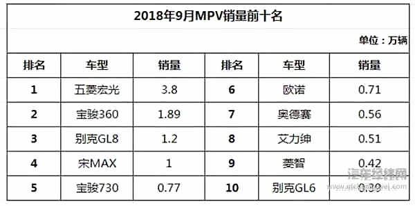 “金九银十”不再，车市连续三个月负增长自主品牌“压力山大”