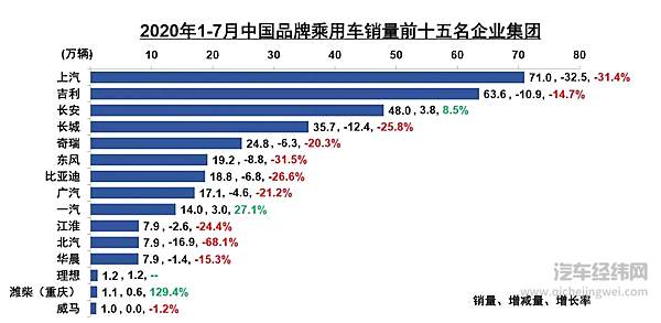 图片来源：中国汽车工业协会