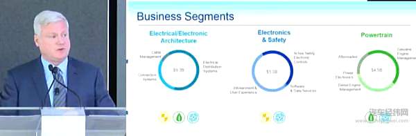 安波福的自动驾驶之道 出租车是一个好主意！