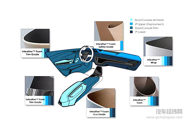 汽车内饰产品要求提升 传统内饰材料将逐步让位新材料？
