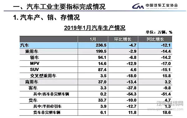 来自中汽协的真香警告 车市迎来“开门红”？