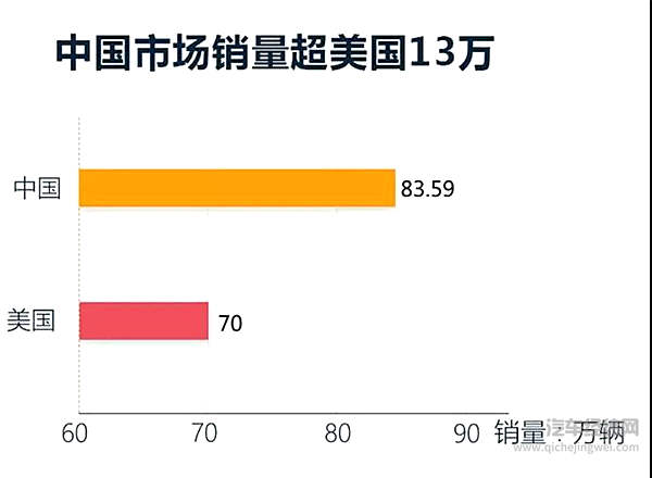 通用汽车“出走”背后，隐藏的是即将来临的车市冰河期？