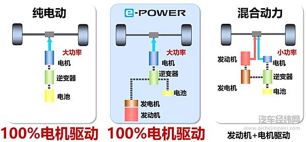 科技日产如何把握未来？ 集中力量发力电动化