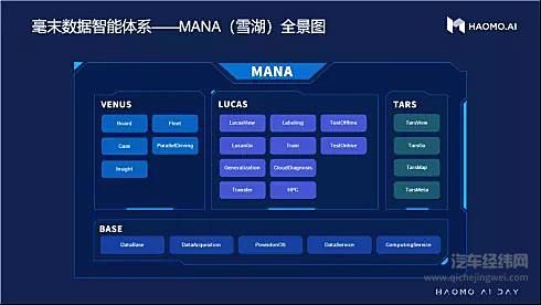 自动驾驶迎来数据之战