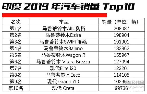 中国品牌与全球车企抢占印度市场