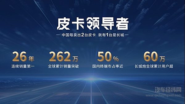 全球高性能越野皮卡2.4T越野炮成都车展燃擎上市 售价17.88万元起