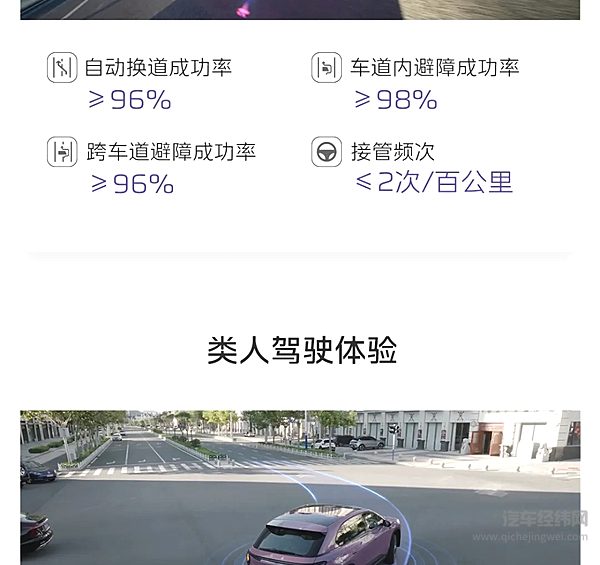 红旗天工08城市领航辅助OTA升级