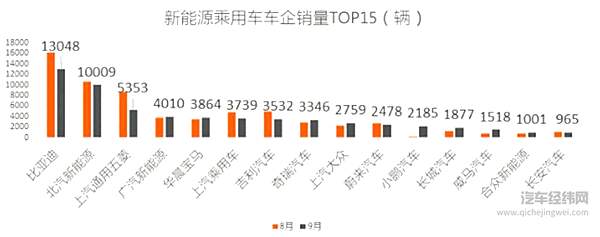 几十家中国新能源车企 干不过一个特斯拉？