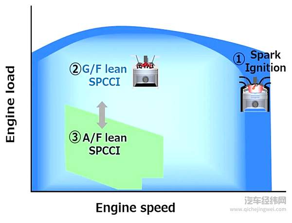 如何让热效率超40%？ 斯巴鲁全新CB系发动机解析