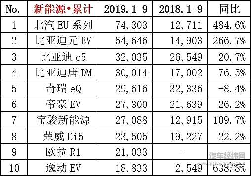何小鹏一鸣惊人：国内前9月电动车真实消费仅十几万辆？