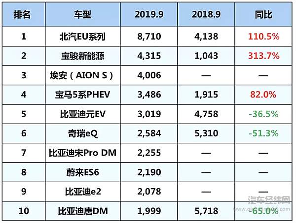 新能源汽车市场进入“小冰期”？