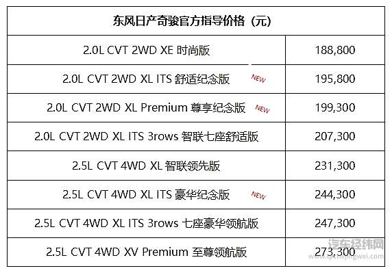限定版！ 东风日产奇骏特别纪念版限时上市！