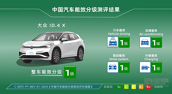 智己第四季度将上车线控底盘 2027年前首发第二代全栈线控底盘