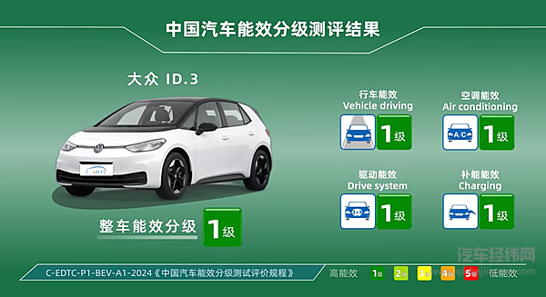 智己第四季度将上车线控底盘 2027年前首发第二代全栈线控底盘