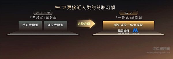 20万级最优7系 传祺向往S7限时价 16.98万-22.38万正式上市