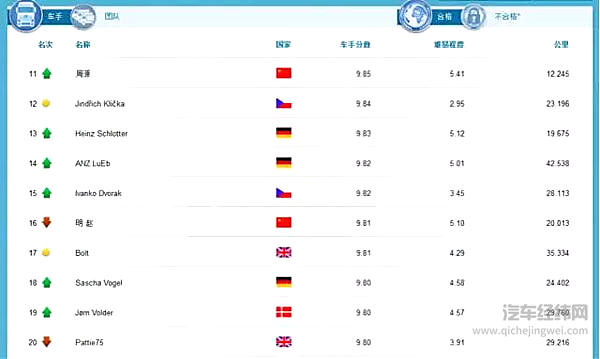2016年FleetBoard®车手联盟赛终榜揭晓—— 德国车手满分夺冠，全球三甲车队中国