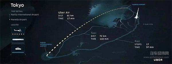 UberAir：飞行汽车能让“坐飞机”变得更简单？
