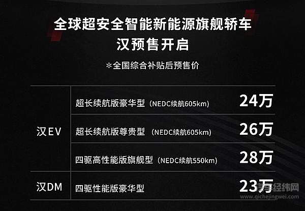 电动汽车领域的“三国演义” 比亚迪汉EV用刀片电池“叫板”特斯拉