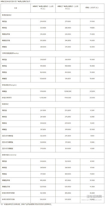 降价潮来了！ 为什么还是买不起车？