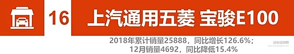 2018新能源汽车销量：比亚迪、北汽竞争加剧 2019谁将更大有作为