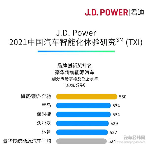 这个指标 新势力“全面碾压”传统车企