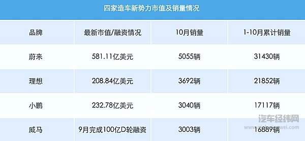 数据统计截至11月12日9时