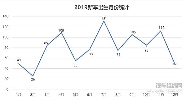 2019车企“生育能力”排行榜！要想富多生孩子能种树