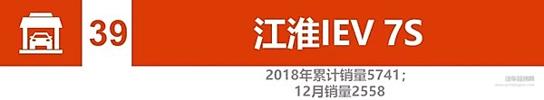 2018新能源汽车销量：比亚迪、北汽竞争加剧 2019谁将更大有作为