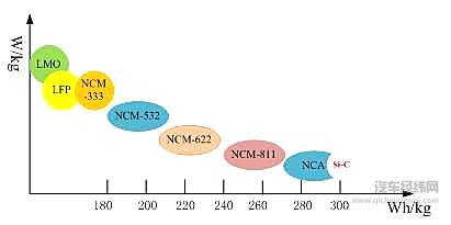 宁德时代放弃“811”？ 这个时代好像不同意