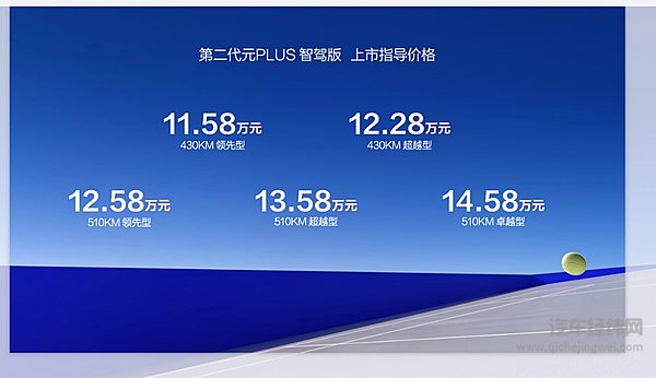 第二代元PLUS智驾版11.58万元起 重塑A级纯电SUV“值”高点！