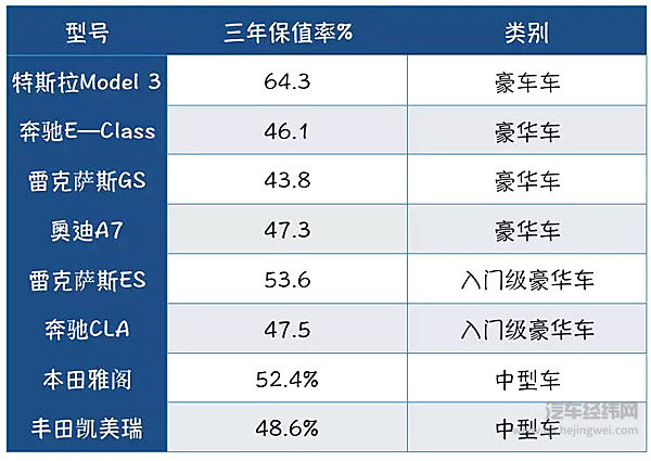 小鹏出老车主新政 补贴一万或三年保值六折 老车主血赚了？！