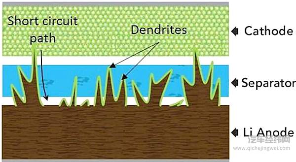 剧透特斯拉电池日 Musk会拿出什么杀手锏？
