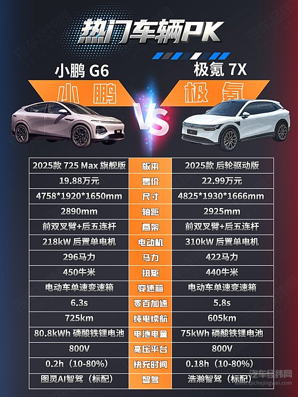 小鹏G6与极氪7X谁能成为家用纯电SUV首选？