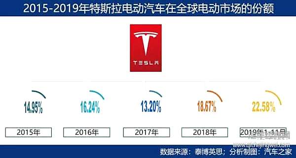 新能源视野：中国增长放缓 全球市场不容乐观